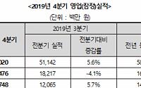 휴젤, 연 매출 2000억 원 돌파…사상 최대 규모