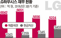 [상장사 재무분석] LG하우시스, 3년째 매출채권 줄고 현금자산 늘어