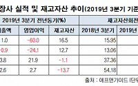 [재고자산 톺아보기③] 유통계 불황 속 돋보이는 편의점 재고자산회전율