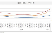 &quot;석달 전엔 조정지역 해제 요청했는데…&quot; 수원·용인 주택시장의 ‘반전’