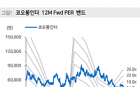 코오롱인더스트리, 제조부문 외형 확대 긍정적 ‘매수’-메리츠