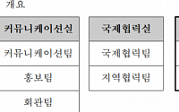 전경련, 연구기능 강화 골자 조직개편…한경연 산업 연구 기능 흡수