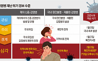 코로나19 위기경보 '심각' 상향…대응전략 '유입 차단→피해 최소화'