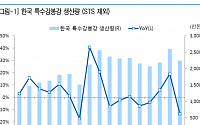 세아베스틸, 기존 사업 업황 부진 지속 ‘목표가↓’-유안타