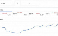 브이티지엠피, 중국 타오바오몰 국내브랜드 마스크팩 판매 3위
