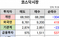 [오늘의 매매동향] 코스닥