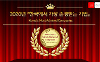 대교, ‘한국에서 가장 존경받는 기업’ 10년 연속 수상