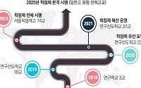 서울시교육청, 마이스터고부터 고교학점제 시작