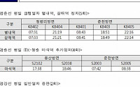 한국철도, 내달 2일부터 경춘·경강·분당선 열차운행 조정