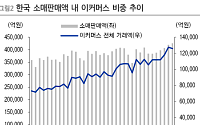 카페24, 4분기 아쉬운 거래액 성장률 ‘목표가↓’-이베스트투자