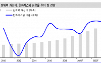 한화시스템, 한화그룹의 미래 ‘매수’-신한금융