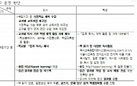 서울시교육청 “개학연기 기간, ‘집콕 독서’로 코로나19 이겨내요”