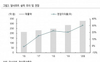 “알서포트, 재택근무로 수요 증가...매출 성장 기대”-하이투자