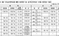 제2 안심전환대출용 주금공 MBS 4일 입찰로 마무리..주금공 “무난했다”