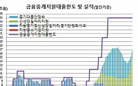 날개단 소부장…신성장일자리 금중대 7.5조 육박 ‘8개월째 역대최고’