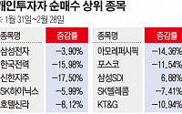 패닉장서도 “저점 매수하세요”...개미만 울었다