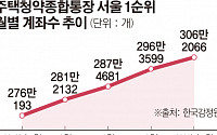 '로또 단지' 잇단 등장에… 서울 청약통장 1순위자 '껑충'
