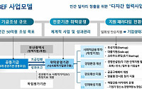 한국예탁결제원, 부산 사회적경제기업 위한 크라우드펀딩 진행