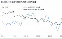 “코로나19로 물가 하방압력 현실화…디플레이션 우려”-한국투자