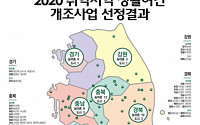 취약지역 생활여건 개조대상 127곳 선정…총 2100억 지원