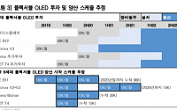 AP시스템, 중국 OLED 투자 수혜 기대 ‘매수’-한국투자