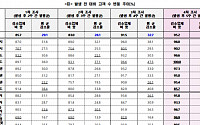 외식업, 코로나19 피해 심화…손님 감소율 60%