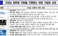 과기정통부, 'AI·알고리즘' 고성능컴퓨팅 지원사업 본격화