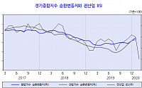 KDI "코로나19 확산으로 경기 전반 위축…부정 영향 내수에도 파급돼"