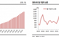 웹케시, 경리나라 성장성ㆍ고객유지율 주목 ‘매수’-SK증권