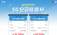 에넥스텔레콤, 국내 최저가 알뜰폰 '5G 요금제' 출시…월 3만6300원