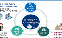 정부ㆍ대기업 합심해 '미래 구글' 키운다…민관 협력 'ICT 스타트업' 육성