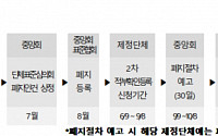 중기중앙회, 11월까지 ‘단체표준’ 대대적 정비 추진