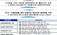 경북ㆍ전북ㆍ강원ㆍ충북, 'SW융합클러스터 2.0' 지정…5년간 646억 투입