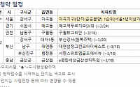 [오늘의 청약일정] 서울 ‘마곡지구 9단지’ 1순위 접수