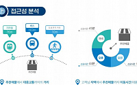 원샵, 신규 창업자 위한 '상가 임대료 비교 검색 서비스' 출시