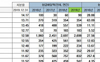 [커지는 국민연금 주주권➀] '10% 지분 보유’ 상장사, 지난해 현금 배당성향 증가