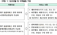 서울시, 코로나19로 돌봄 중단된 장애인ㆍ어르신 긴급돌봄