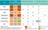 한국딜로이트그룹, ‘코로나19 턴어라운드’ 기업 대응 방안 제시