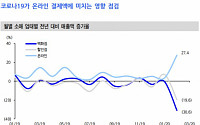 NHN한국사이버결제, 코로나19 여파로 온라인 결제액 증가 ‘매수’ -신한금융