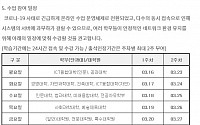 대학가 '온라인 강의’ 혼선 골머리…&quot;1학기 전면 시행 검토&quot;