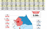 [공동주택 공시가] 서울 14.75% 상승…13년 만의 최대 상승폭