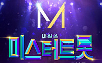 '미스터트롯' 서울 콘서트, '코로나19' 여파로 5월 30~31일로 연기…환불 받는 방법은?