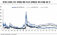 채안펀드, 크레딧 시장에 단기적으로는 긍정적