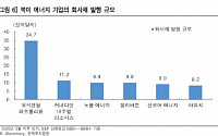 “주가 급락, 방어 위해 유가 안정 필요”-한국투자