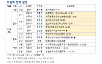 [오늘의 청약일정] 인천 '힐스테이트 송도 더 스카이' 등 1순위 접수