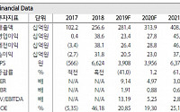 세경하이테크, 하반기 폴더블 기대감 여전 ‘매수’-하나금융