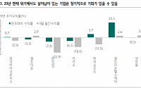 “위기에서 살아남는 기업이 새로운 주도주 될 것”-하나금융