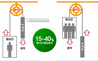 서울시, 아파트 승강기 자가발전장치 680대 설치 지원