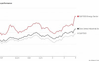 경기부양 공조에 글로벌 증시 훈풍...다우 1933년 이후 최대폭 상승