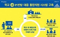 ‘제2 n번방 피해 막는다’…서울시, 아동ㆍ청소년 전방위 지원